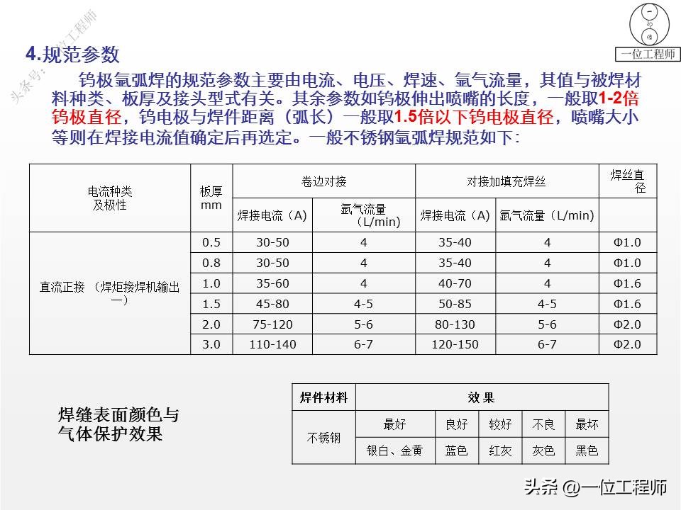 各种焊接方法的代表符号,焊接图纸上焊接符号详细讲解