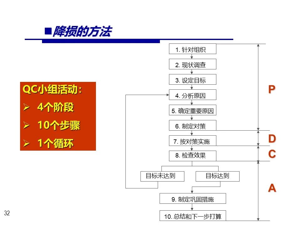 采购成本节约ppt图表,成本节约数据展示ppt