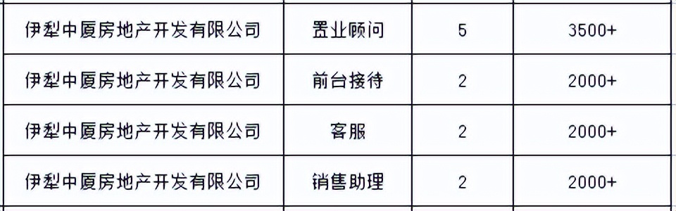 伊犁师范大学专场招聘会,伊宁市大型招聘会在哪开