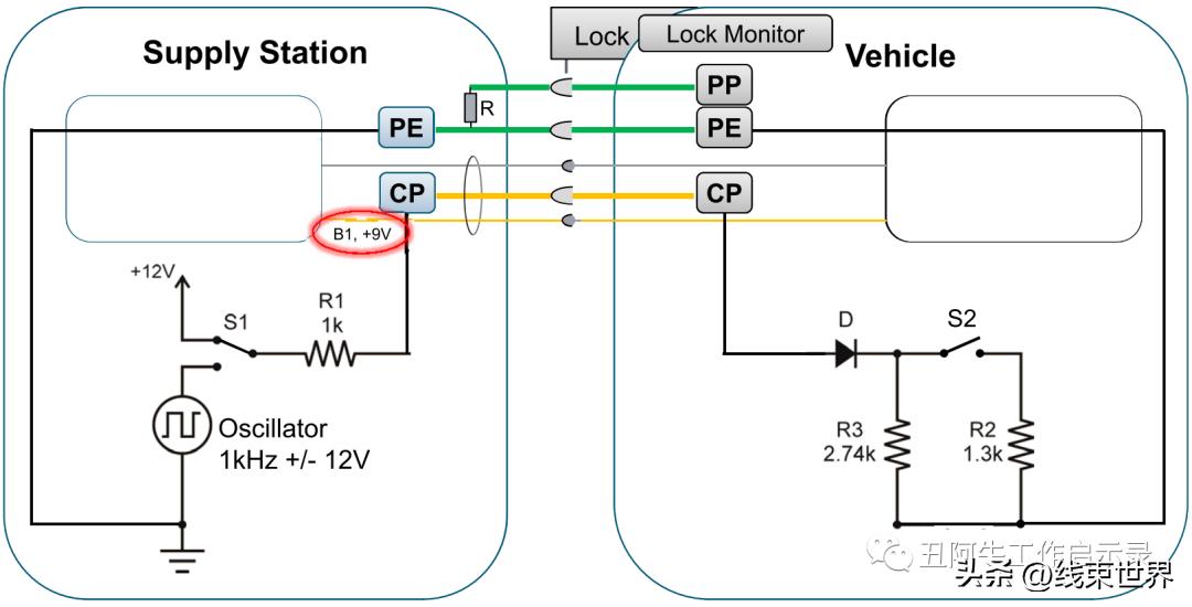 电动汽车国标充电接口最新标准,欧标直流充电桩电压占比