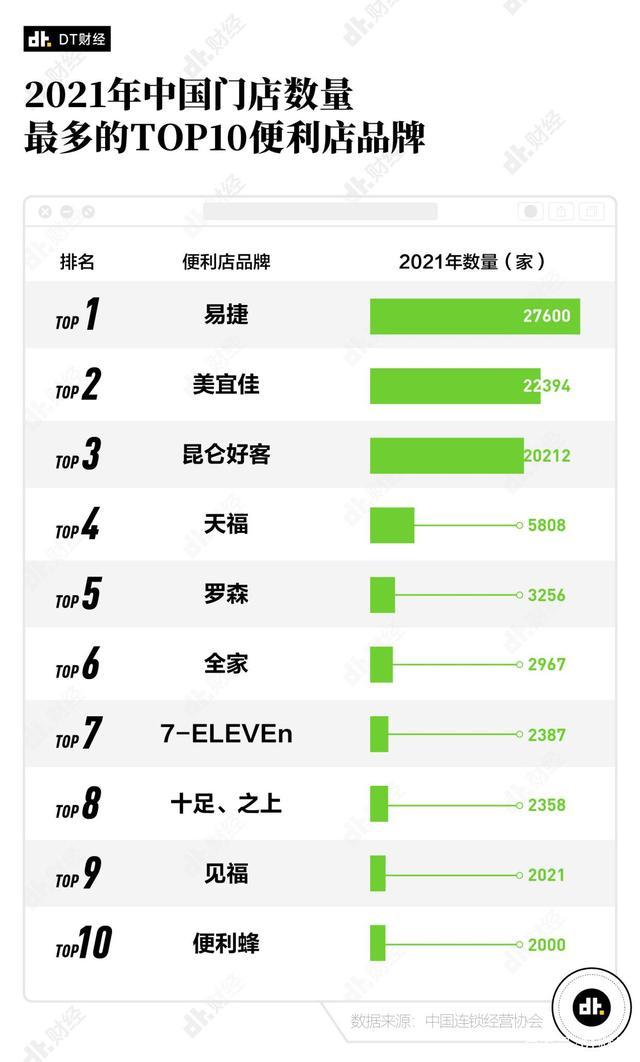 流动的便利店,流动型便利店