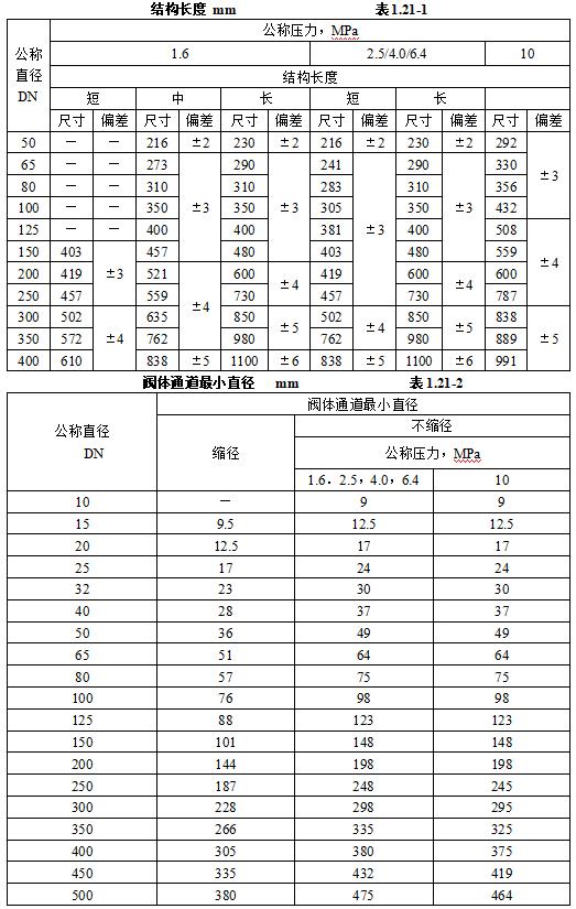 机电安装工程材料进场如何验收,建筑电气工程施工质量验收讲解