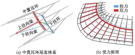 专业足球场屋盖钢结构,上海浦东足球场规划竞标设计方案