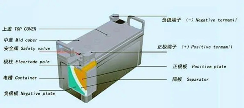 电池鼓了修复方法,电瓶车电瓶充鼓了怎么修复