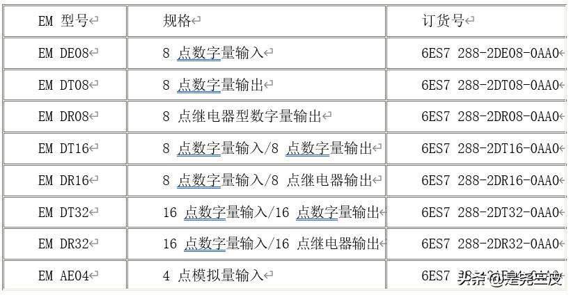 plcs7-200smart画图技巧,plcs7200编程从入门到精通