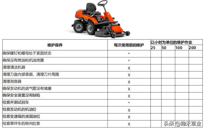 骑乘式产品维护保养