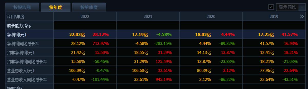 乐普医疗2023年净利润预增,乐普医疗业绩下滑原因