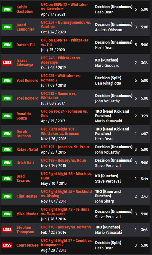 ufc271赛前,UFC287赛前分析