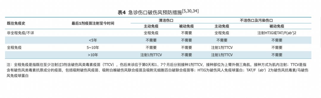 破伤风患者急救流程,破伤风救治率