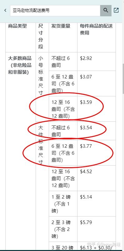 美国亚马逊fba物流流程,亚马逊怎么发FBA