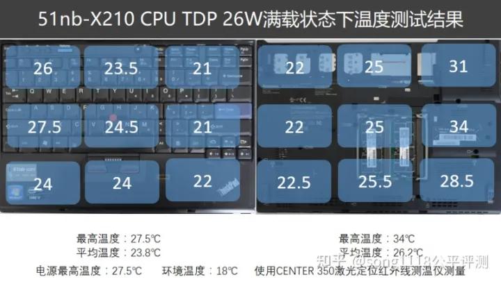 经典复刻机,复刻thinkpadx210