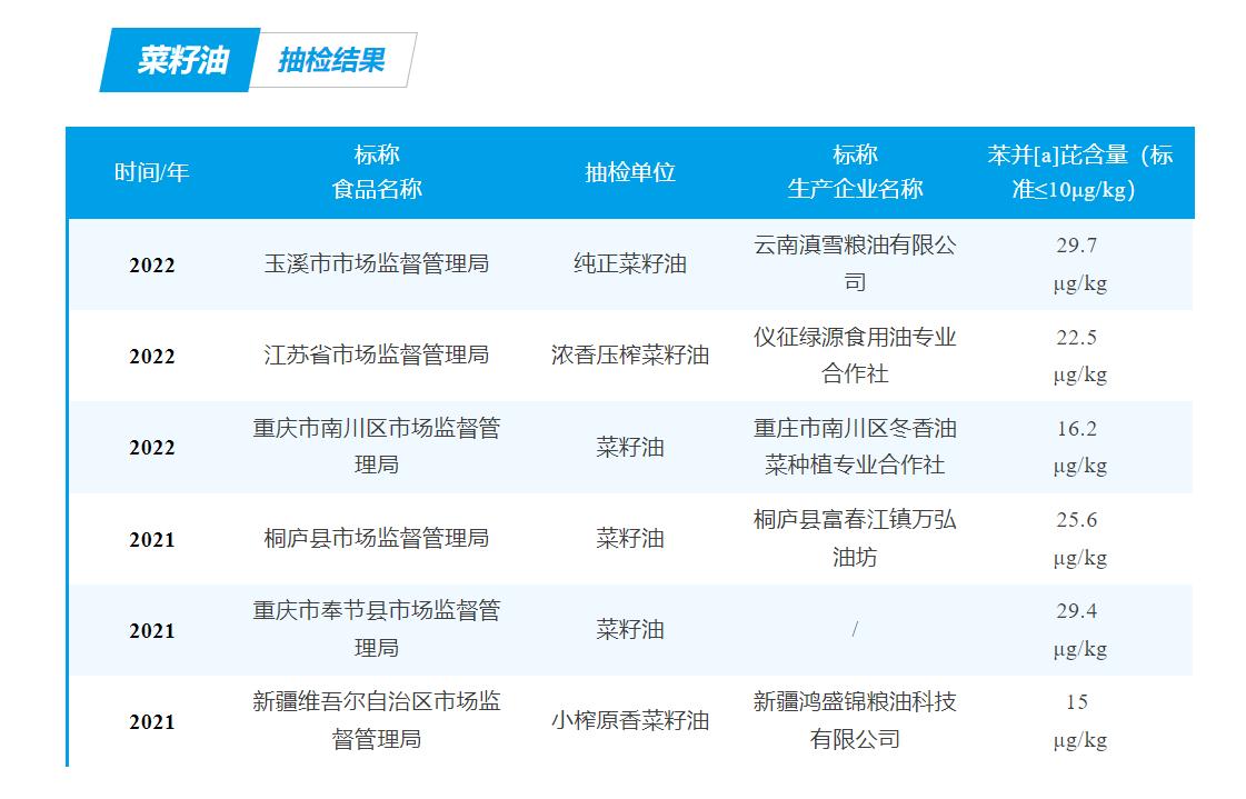 假的菜籽油会致癌吗,菜籽油有致癌物质真的假的