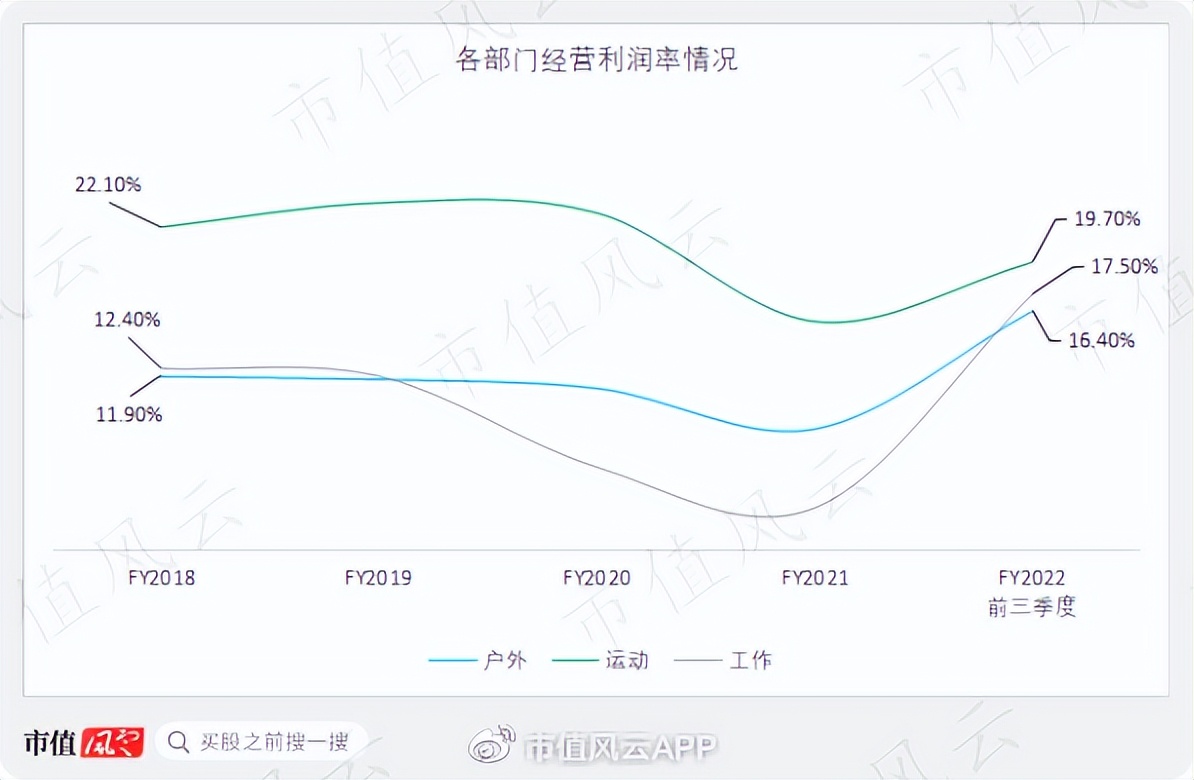 Supreme、Vans背后的威富集团：123岁时尚老店“变态”的股东回报