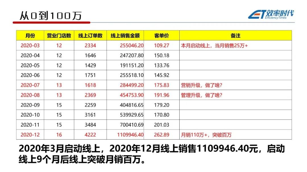 开美妆实体店亲身经历,月销百万店铺设计