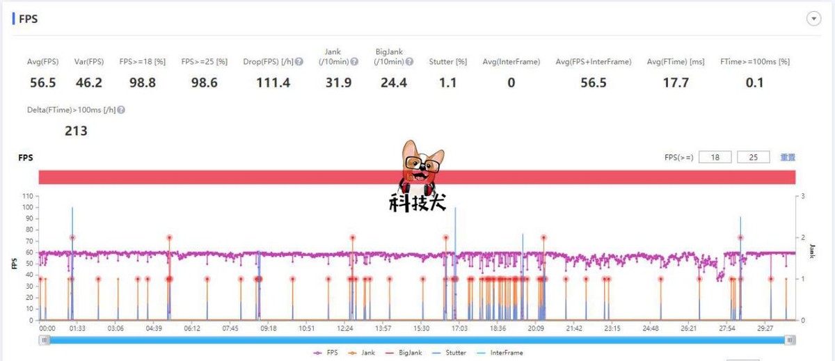 拯救者y90对比iphone13pro,拯救者y90和黑鲨5pro谁更值得入手
