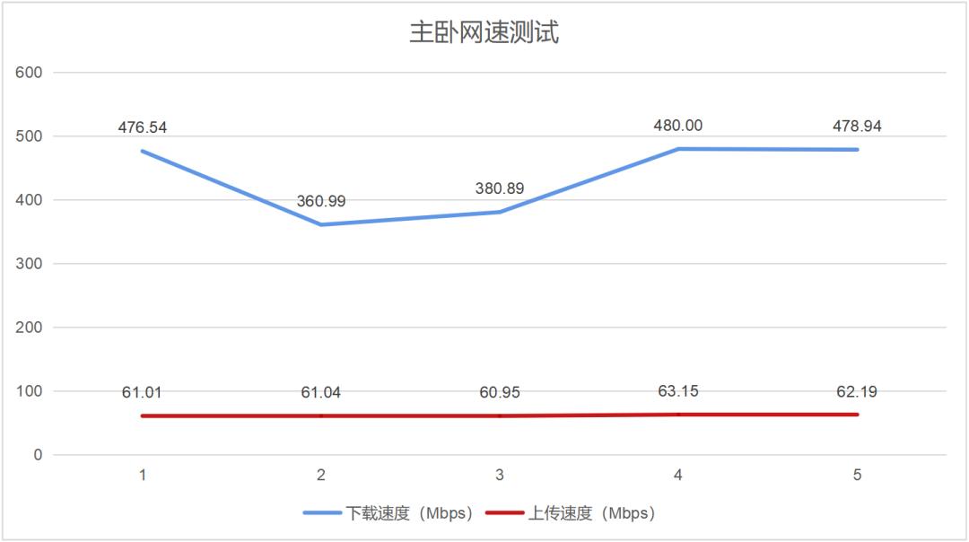 墙壁路由器好不好,晴天路由器穿墙效果