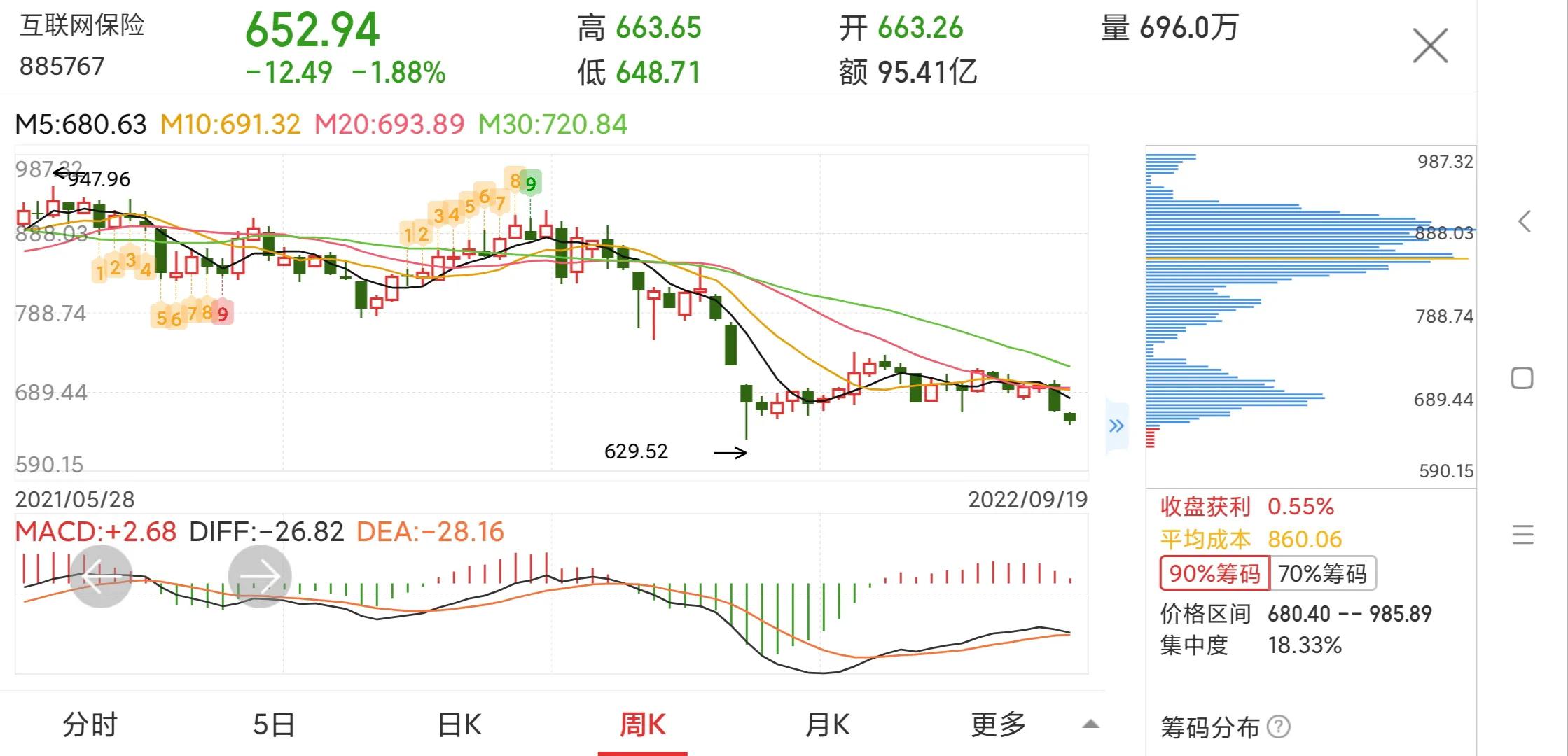 每日一股正川股份,每日一股中芯国际