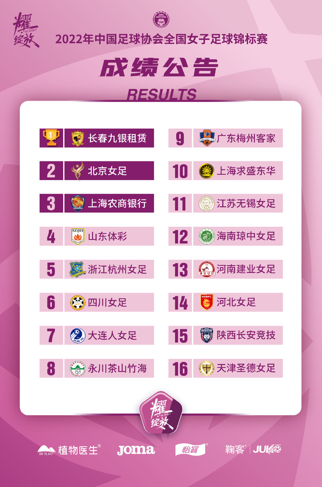 长春东师附小女足夺冠,长春女足晋级四强