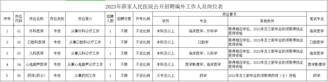 常州目前的招聘情况,常州各大企业免费招聘