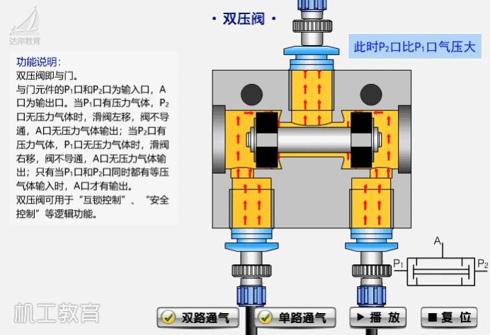 仪表阀门图例大全图片,化工常用仪表控制阀门