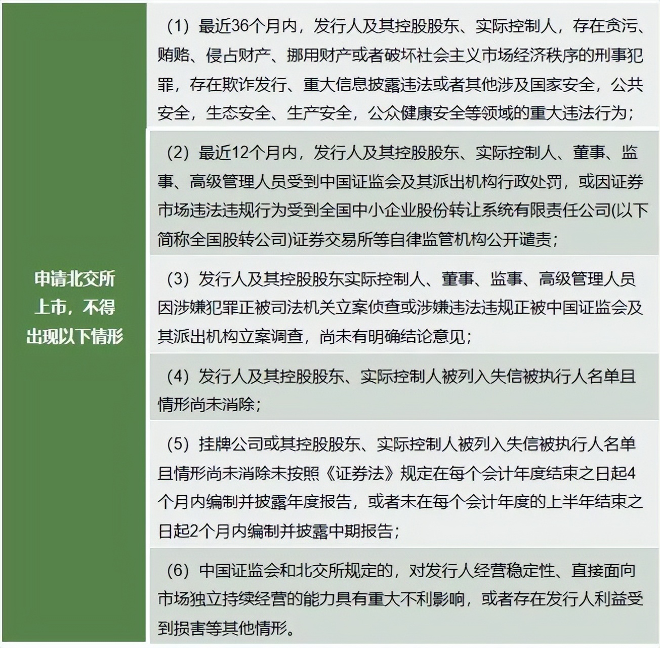 新三板北交所上市标准,一分钟看懂新三板上市