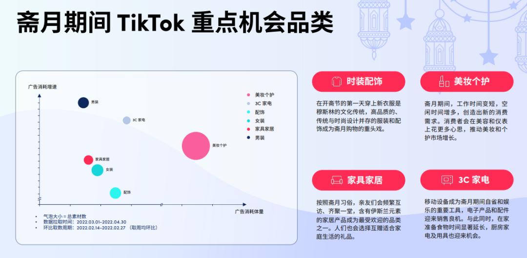 20亿人狂欢斋月季倒计时！跨境卖家如何借力TikTok玩“赚”盛宴？