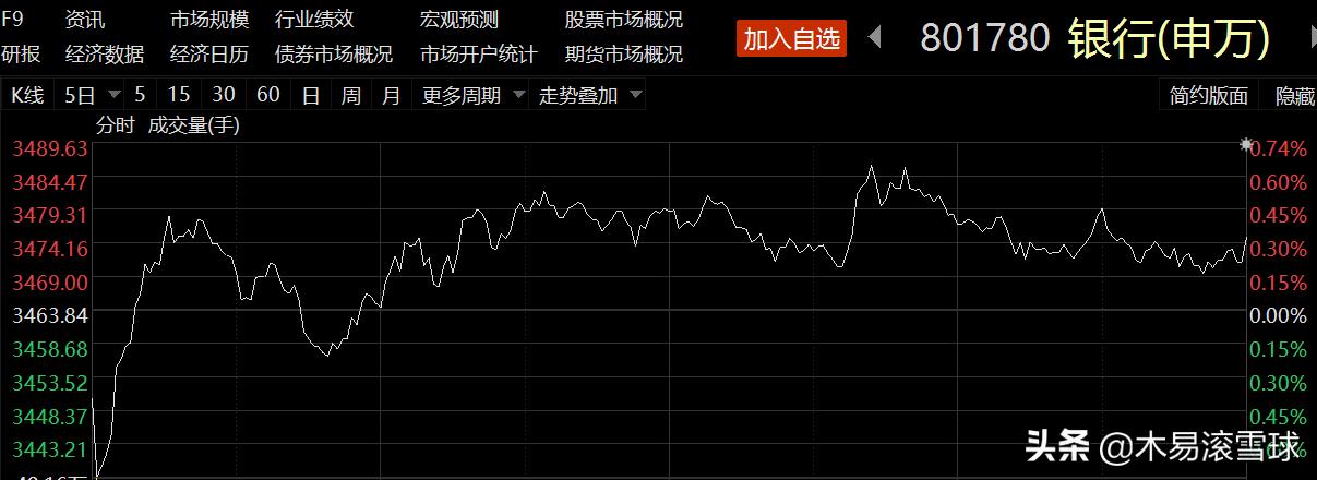a股连续下跌意味着什么,a股市场缩量震荡收跌什么意思