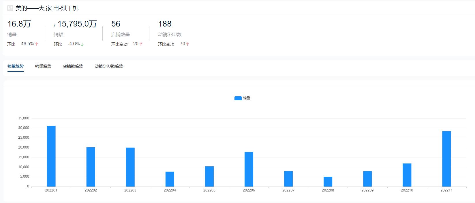粮食烘干机十大品牌,2022烘干机十大品牌排行榜