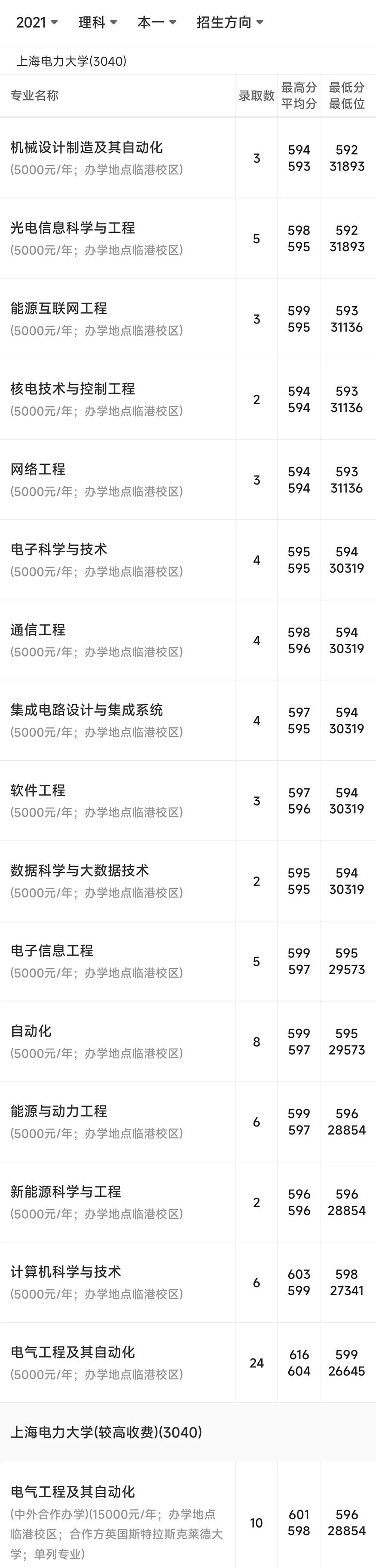 电力好大学排名,上海电力大学河南招生人数