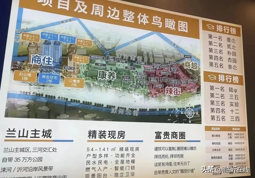 临沂哪里学区房能买,临沂公寓能上学区房吗