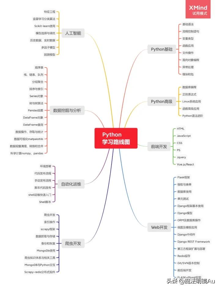 计算机网络技术专业和就业方向,计算机与物联网专业就业方向