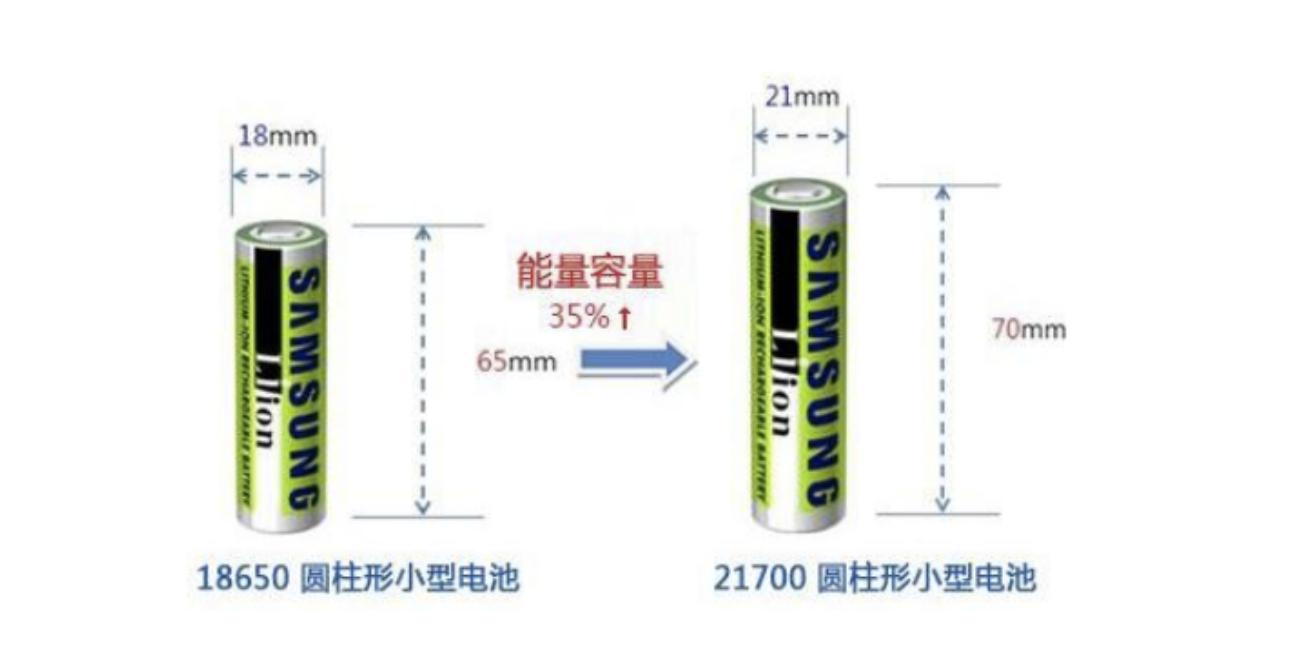 绿联145w充电宝如何开启快充,绿联充电宝双向快充