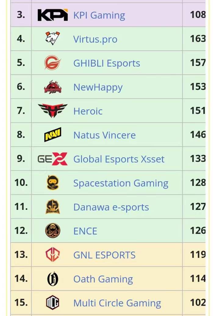 nh战队勇夺pcl春季赛冠军,nh进总决赛了吗