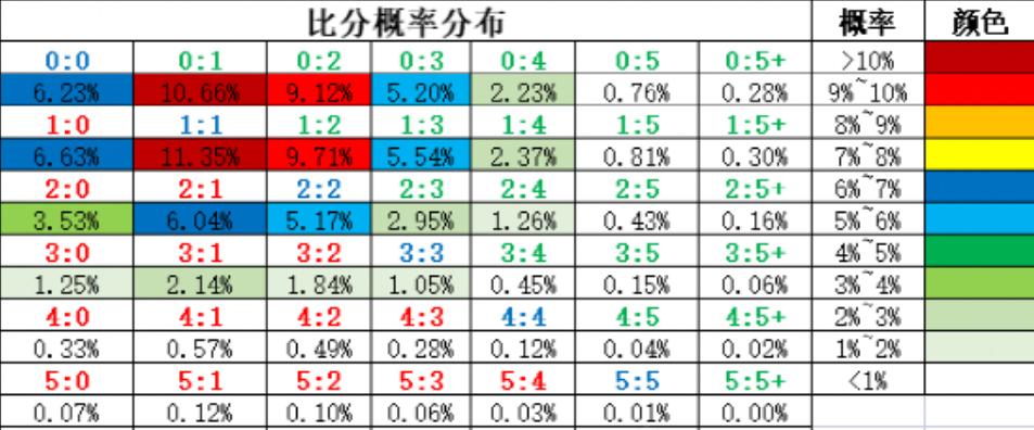 今日竞彩推荐平局实单,竞彩今日推荐欧联