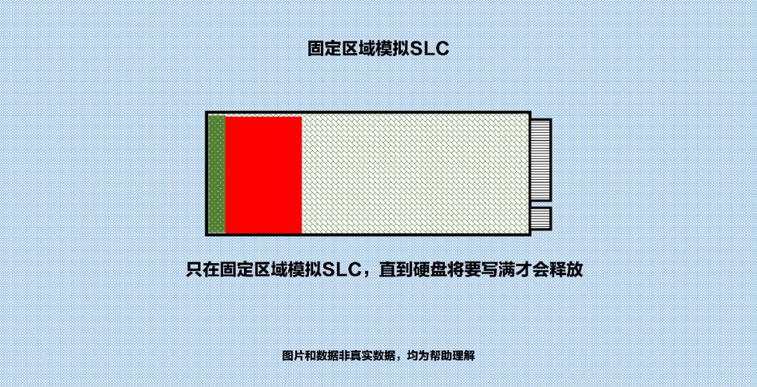 买固态硬盘应该注意什么事项,买固态硬盘需要注意什么事项