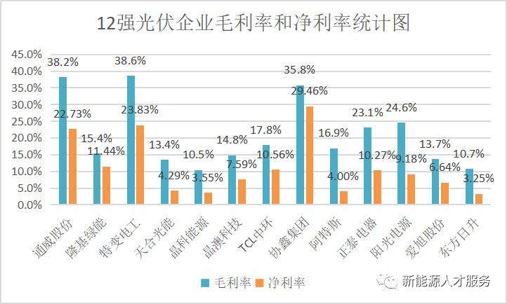 隆基中环通威光伏市场份额,隆基股份通威股份分析