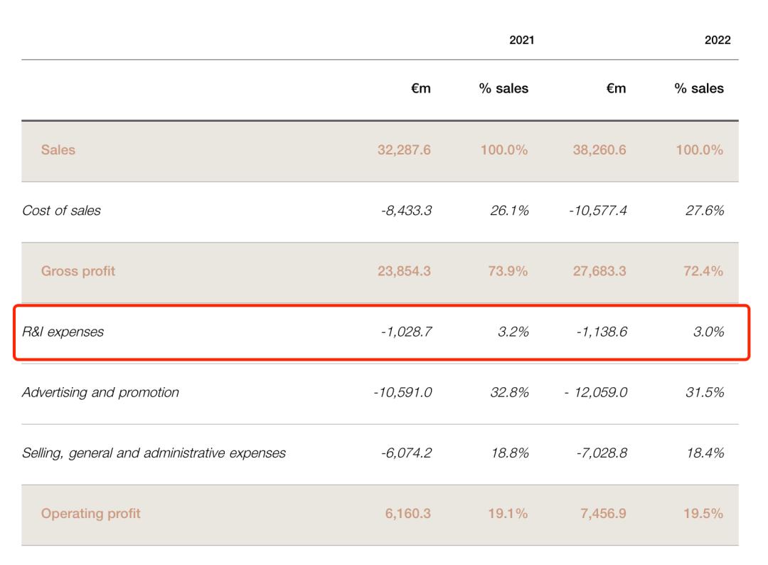 欧莱雅集团2008年度财报数据,深度分析欧莱雅