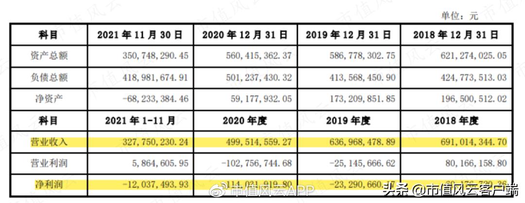 上市公司亏损12亿盈利1亿,上市11年主业亏损