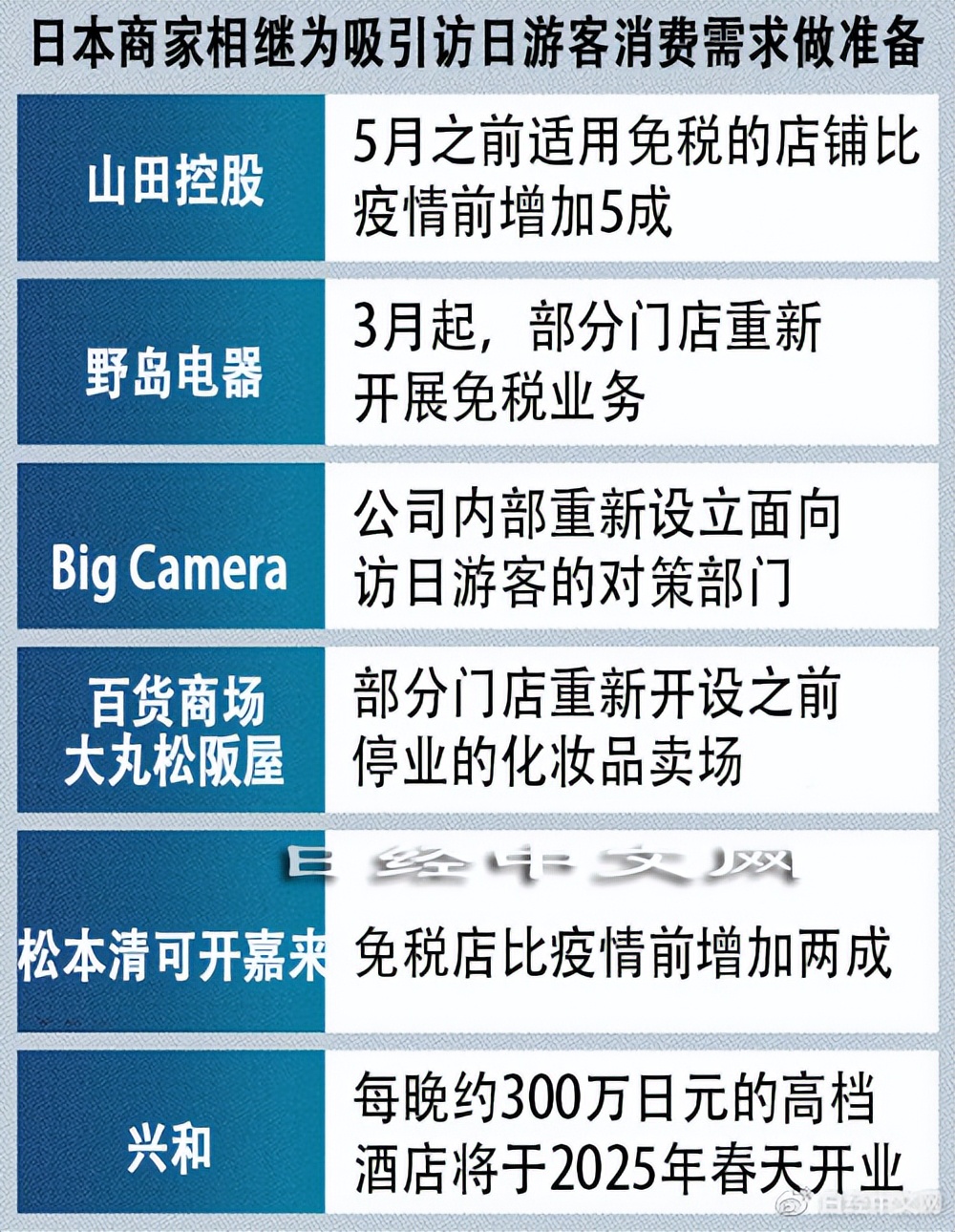 日本商家待见中国游客,日本商户盼中国游客到来