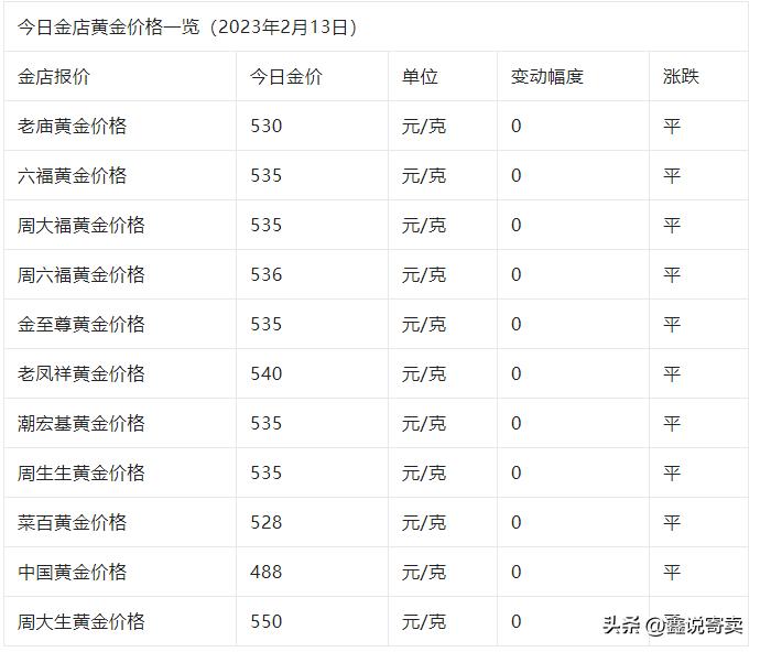 今日金价多少买黄金不亏,黄金今日价格买黄金不被套路