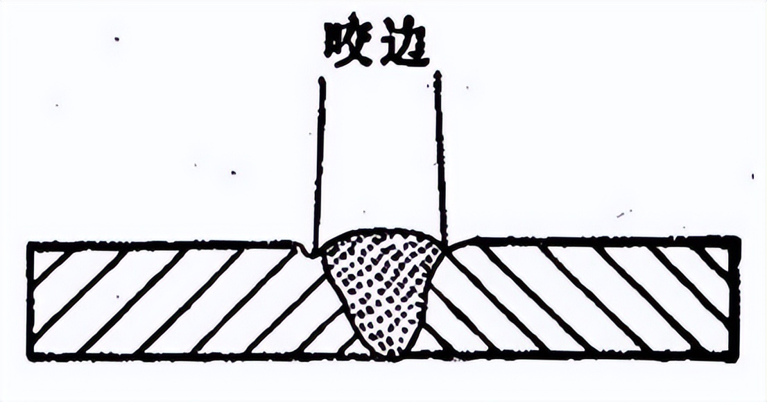 钢管焊接出现哪些质量问题,钢管焊接质量怎么控制