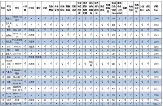 亚太天能智能门锁录人脸,亚太天能智能门锁怎么注册