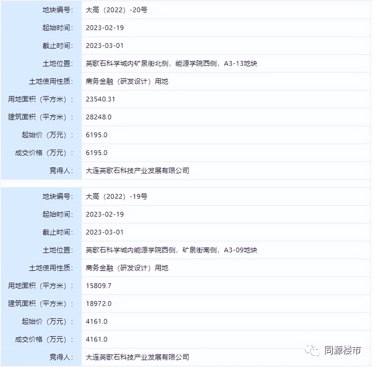 大连再次成功出让7宗住宅地块,大连中山区将出让一宗地