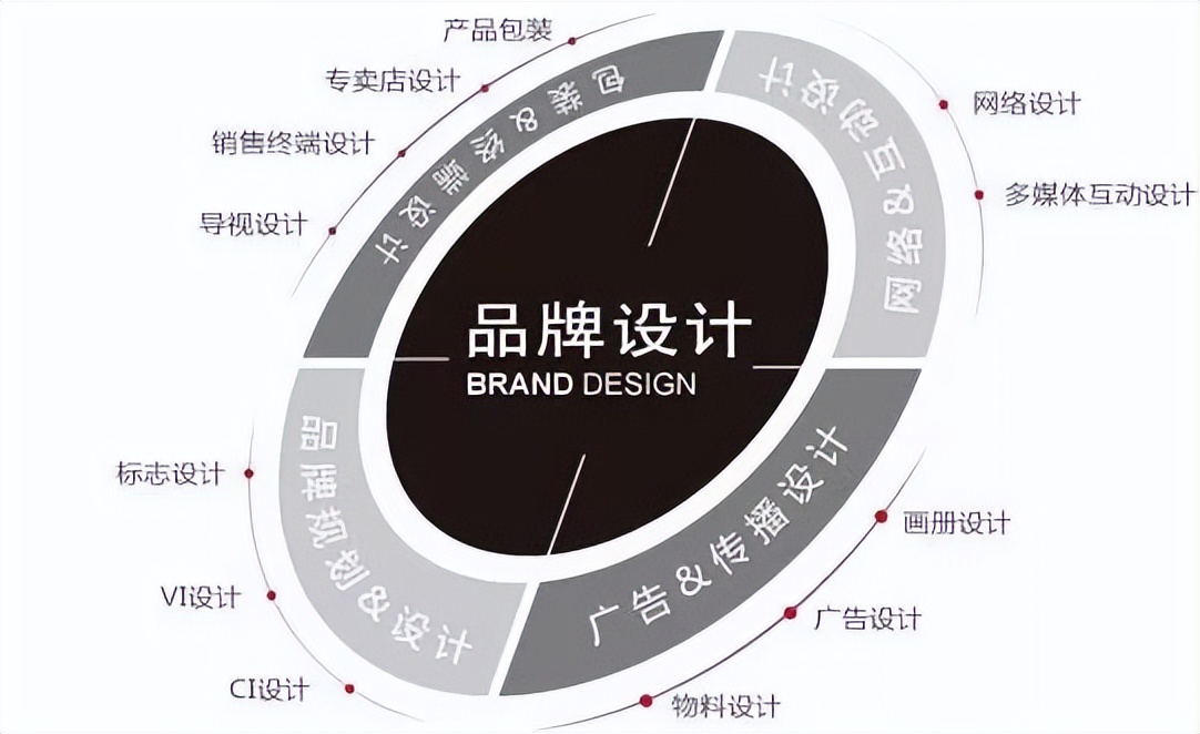 高端品牌策划,高端品牌策划有哪些