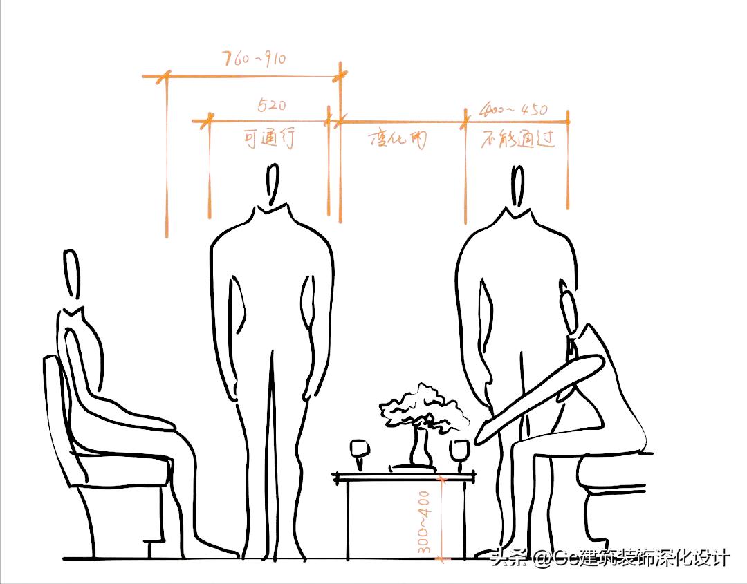 客厅设计要注意的细节,正规客厅设计注意事项