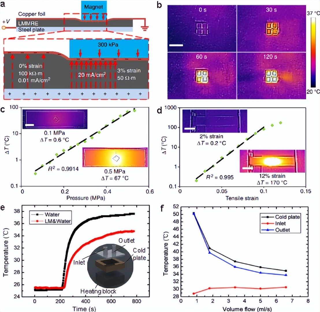南开大学Adv.Mater顶刊综述：液态金属EGaIn特性及应用
