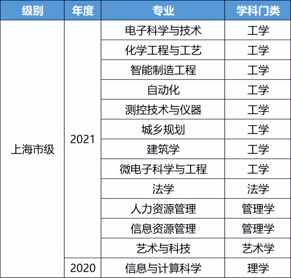 上海大学2023在上海的录取分数线,在上海高考要多少分能上上海大学