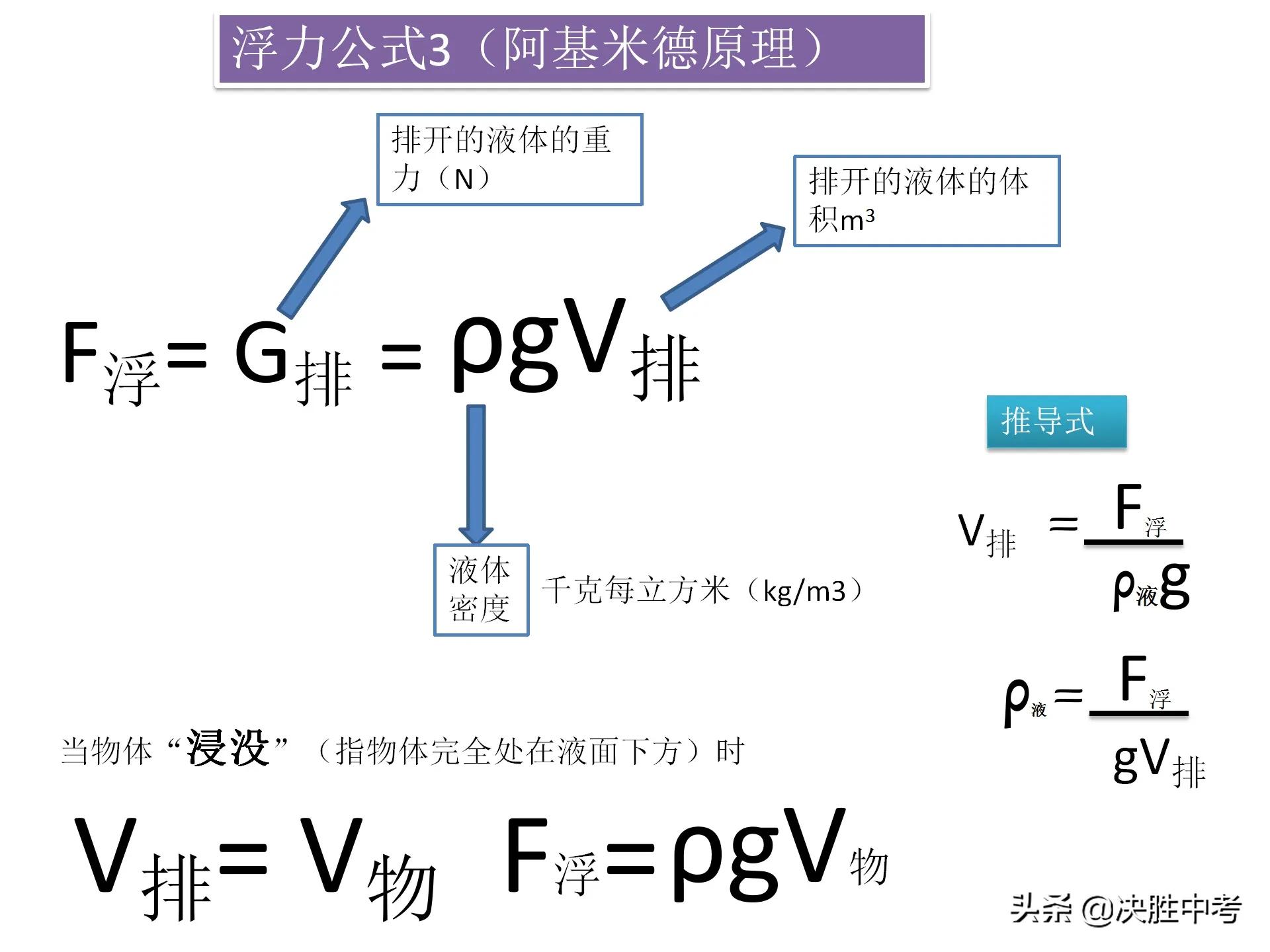 初中物理公式搞混了怎么办,初中物理公式记住了还是不会做题