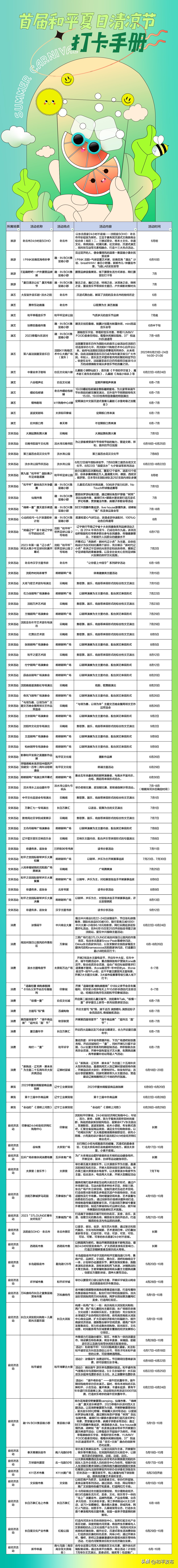 沈阳和平夏日清凉节,沈阳和平夏季公园