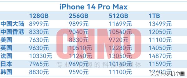 iphone14官方价格一览表最新,iphone14顶配版售价曝光高到离谱